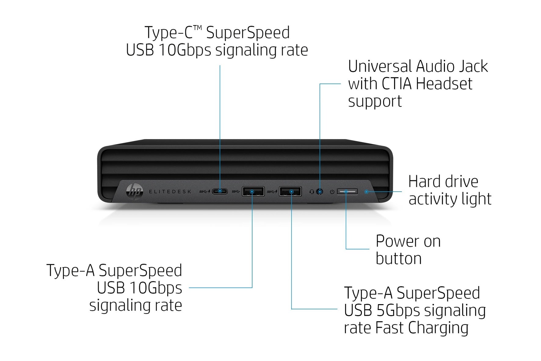 HP EliteDesk 800 G6 Mini | Intel Core i5-10500T | Windows 11 Pro